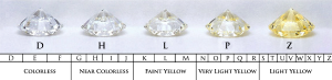 Diamond Education | 4Cs | How to Buy a Diamond - Andres Fine Jewelers