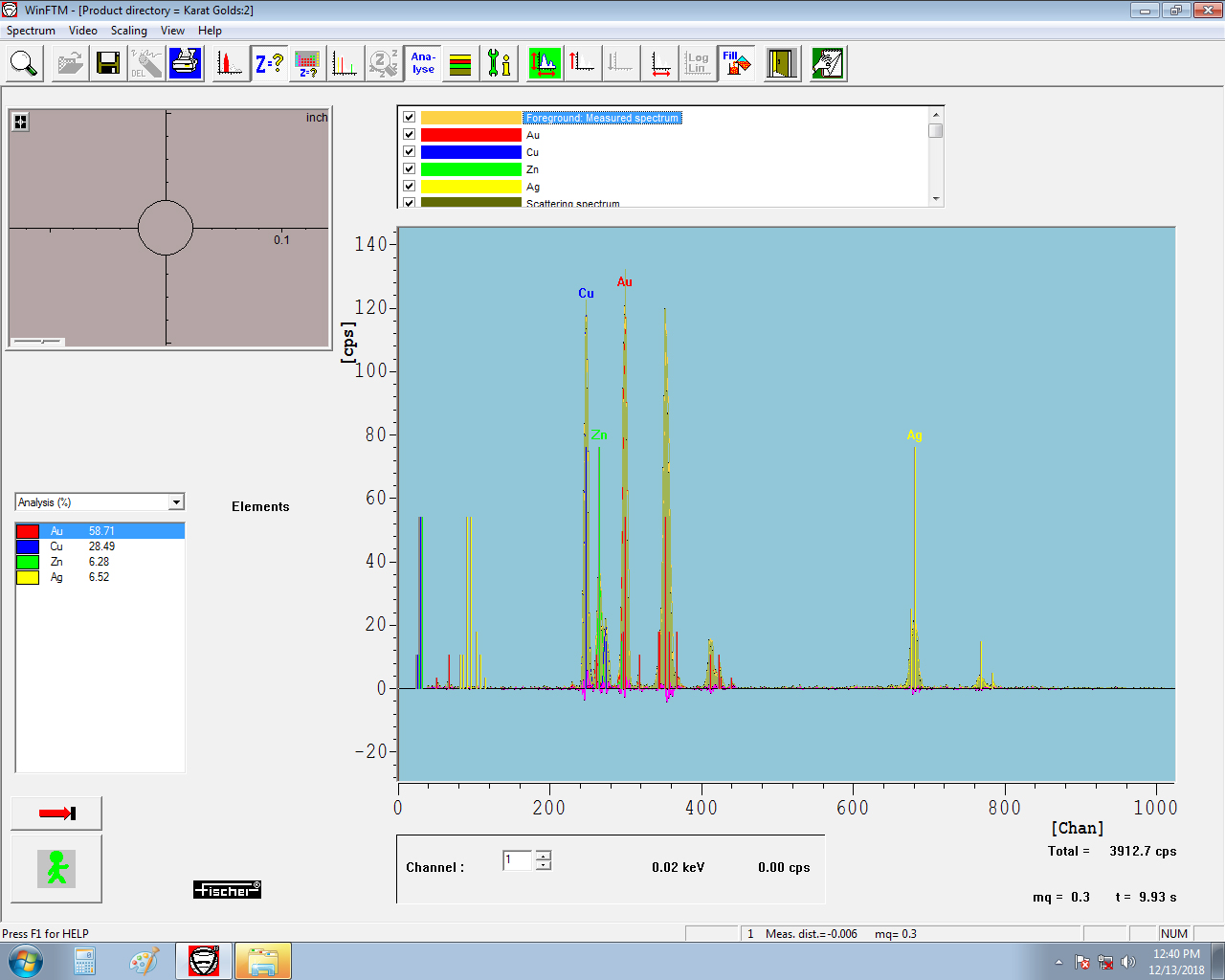 What is White Gold? Everything You Need to Know About This Popular